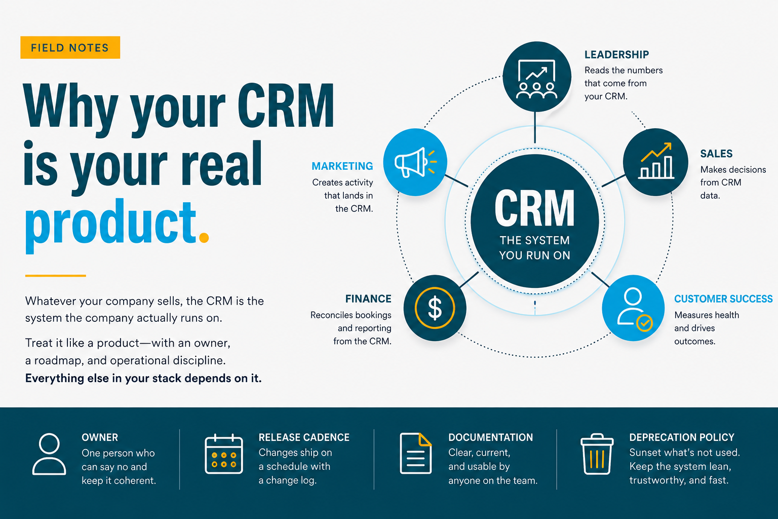 Why your CRM is your real product