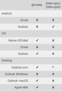 An email rendered in dark mode showing partial styling support in Outlook.com