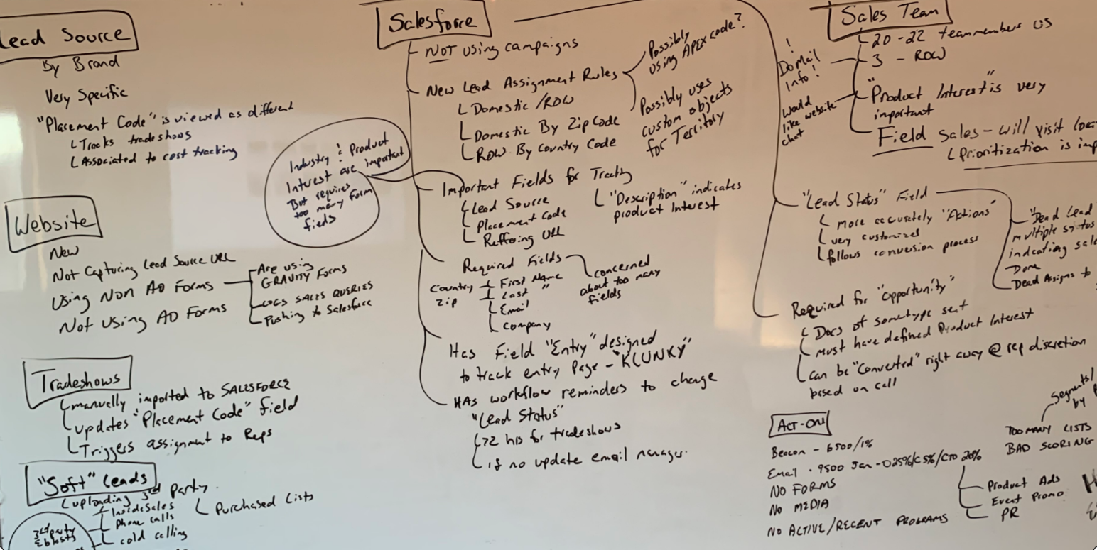 Collecting and testing all facts as the second step of process development